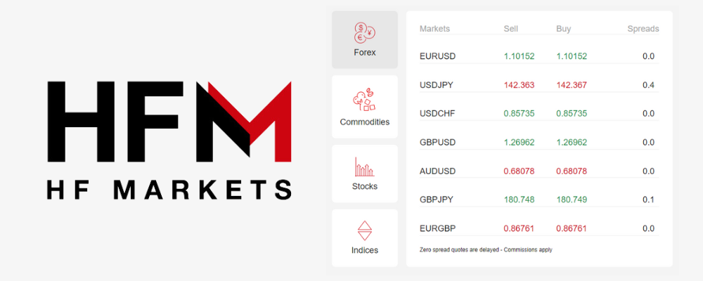 HF Markets trading instruments