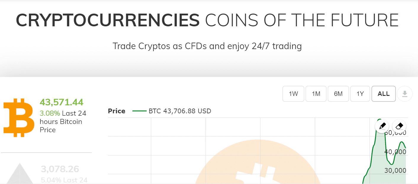 AvaTrade cryptocurrencies available for trading