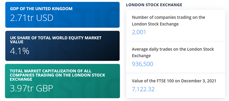 London Stock Exchange 