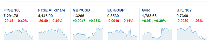 the UK trading instruments 