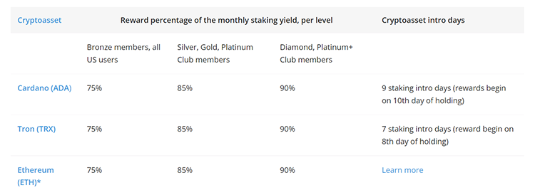 etoro-crypto-staking