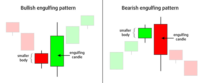 Bulls Bears CandleSticks