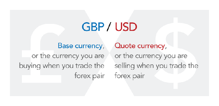 Forex trading Concepts