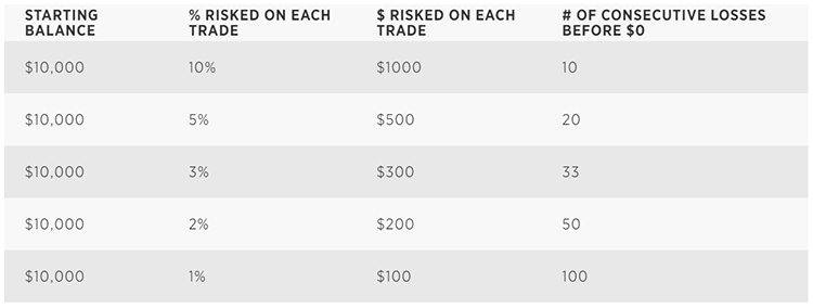 Forex risks ratio