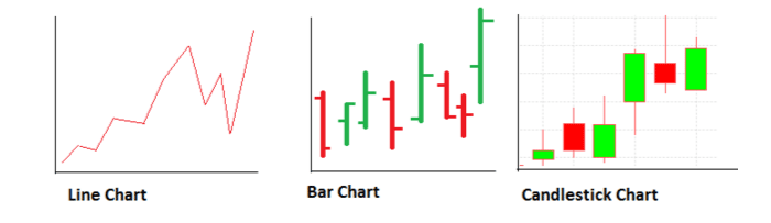 Technical Analysis Chart types