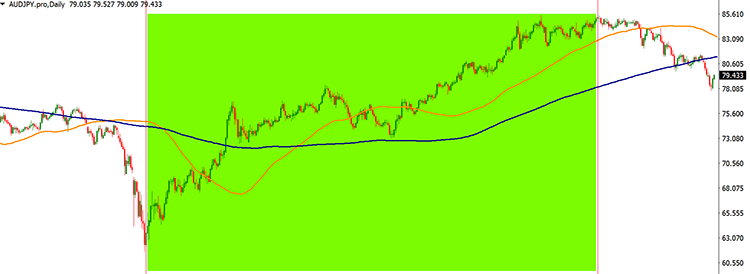 forex-carry-trade-chart