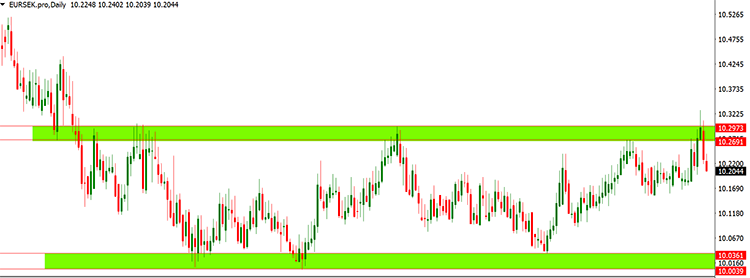 forex-range-trading-chart