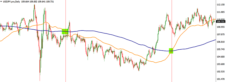 forex-trend-trading-chart