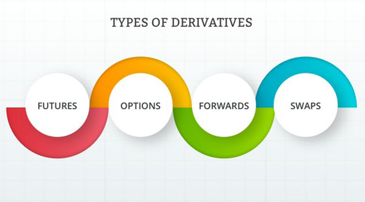 Derivatives types