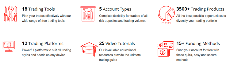 HF Markets Advantages