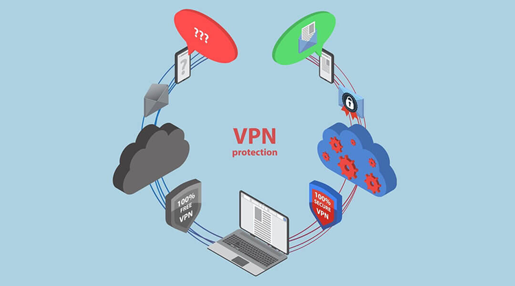 why do you need vpn