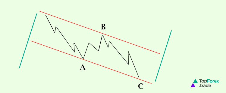 Elliott Waves 2 TFT