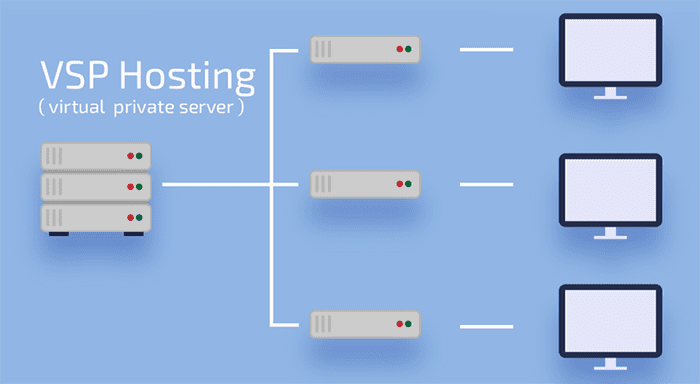 How-VPS-Works