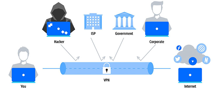 How to choose a VPN for Forex Crypto trading?