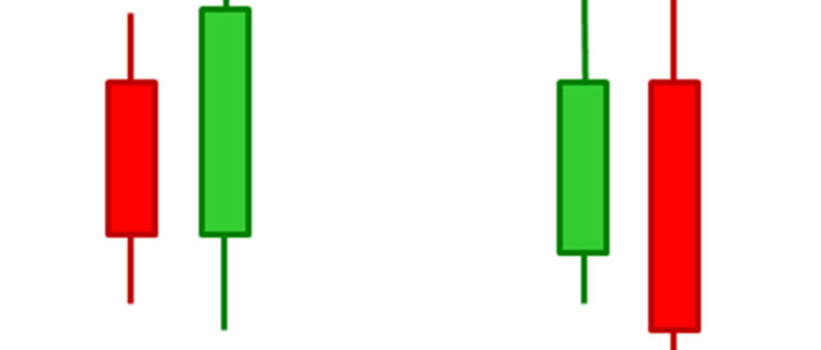 Engulfing japanese candlesticks forex