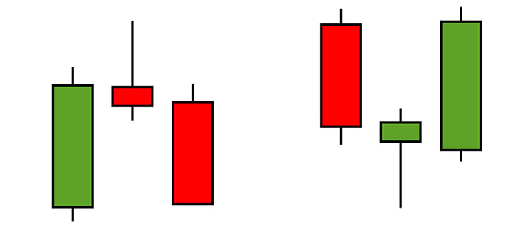 Hammer (Pin Bar)/Hanged Man japanese candlesticks forex