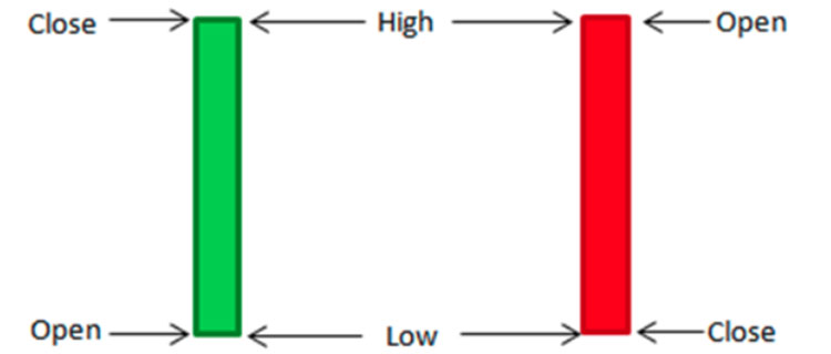 Marubozu japanese candlesticks forex