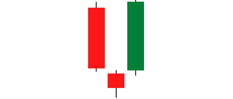 Morning Star Forex trading