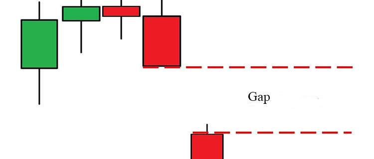 Tasuki Gap japanese candlesticks forex