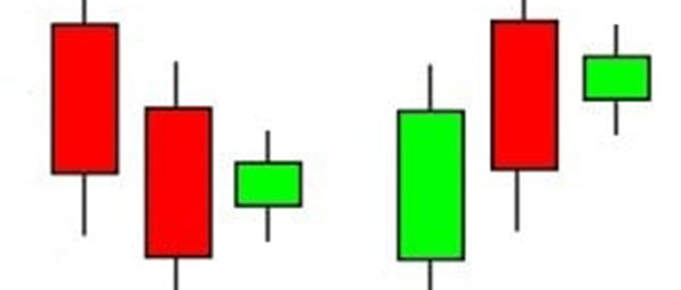 harami japanese candlesticks forex