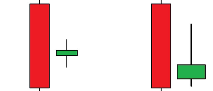 long and short japanese candlesticks forex