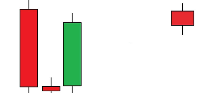 star japanese candlesticks forex