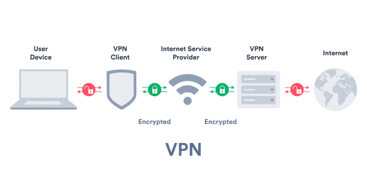 forex trading w VPN
