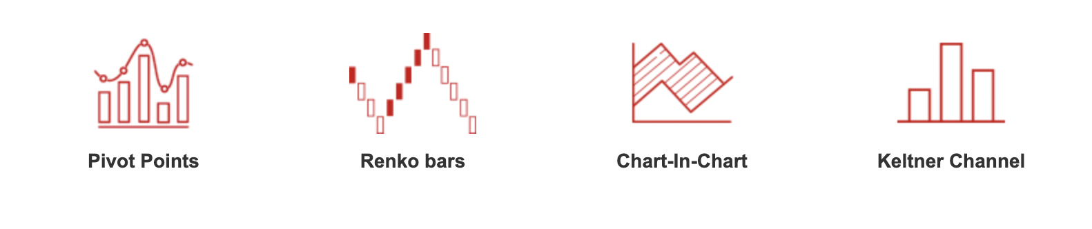 HF Markets platform indicators