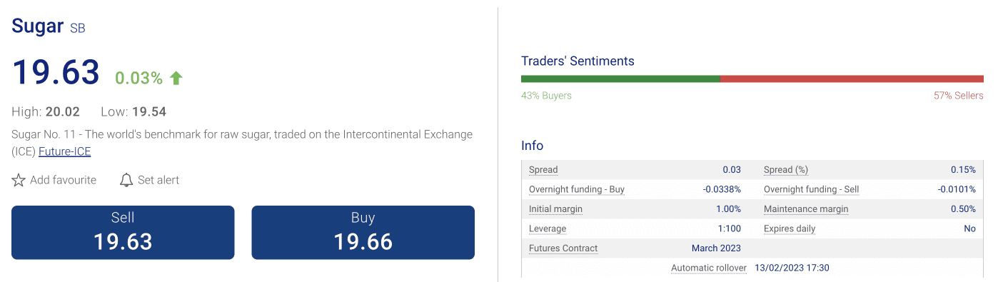 Plus500 Sugar trading