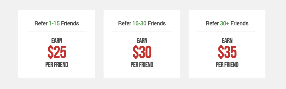 XM referral program pay outs