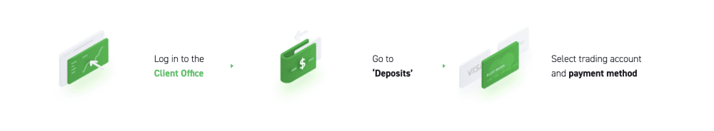 XTB deposits and withdrawals