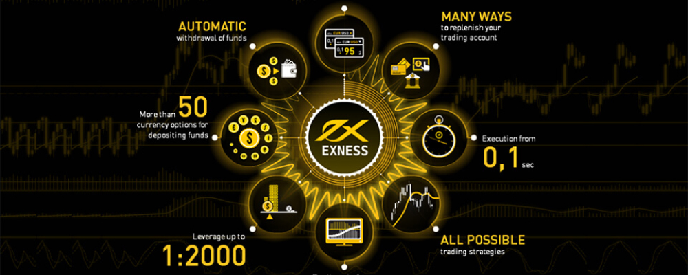 Exness trading instruments in South Africa
