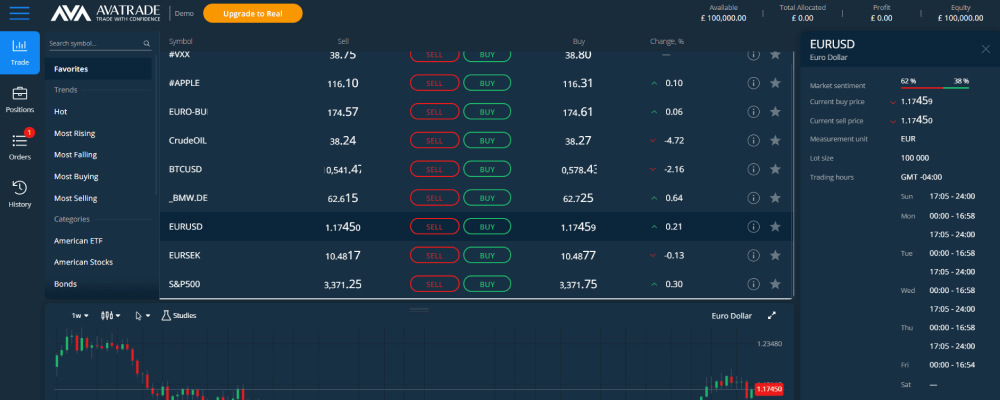 AvaTrade demo account