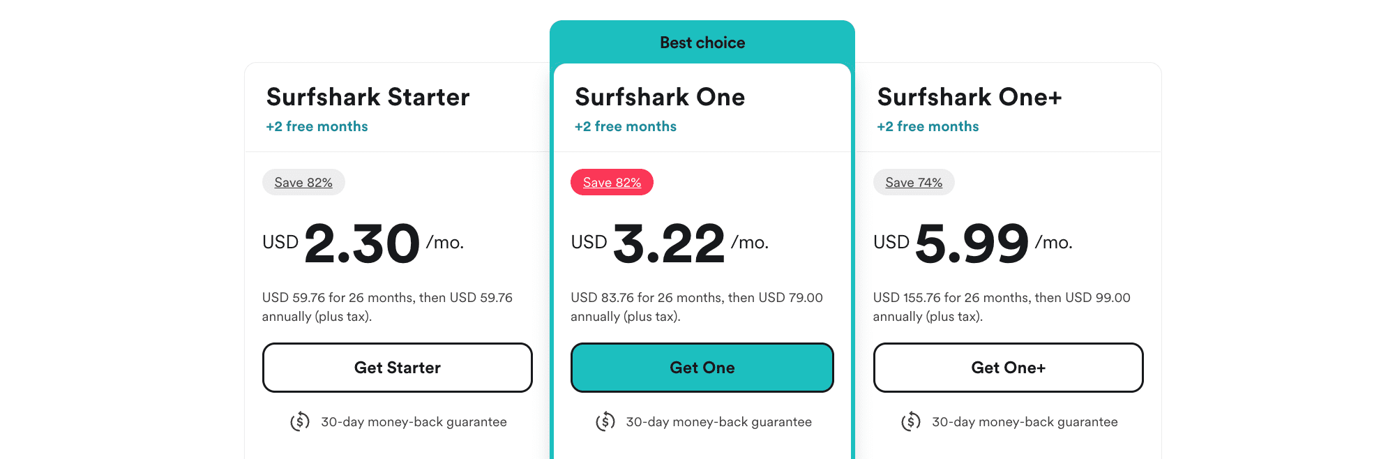 Surfshark Security package pricing