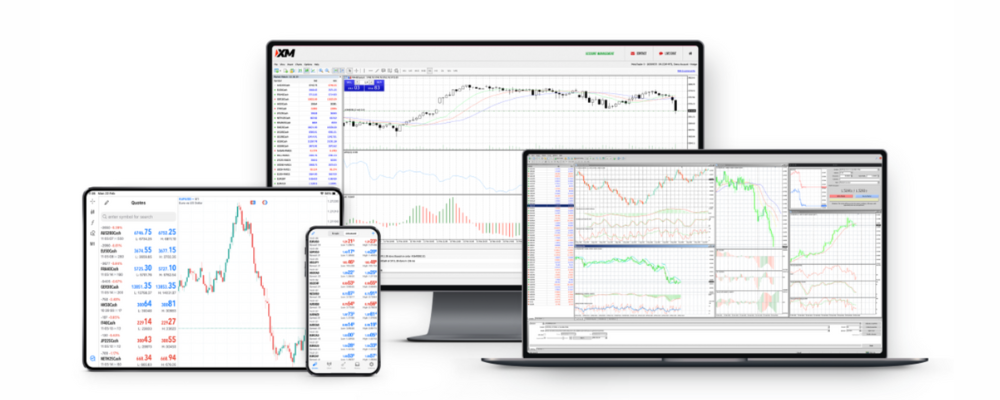 XM Group accounts and platforms