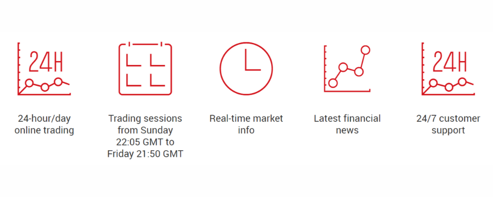 XM Group trading hours