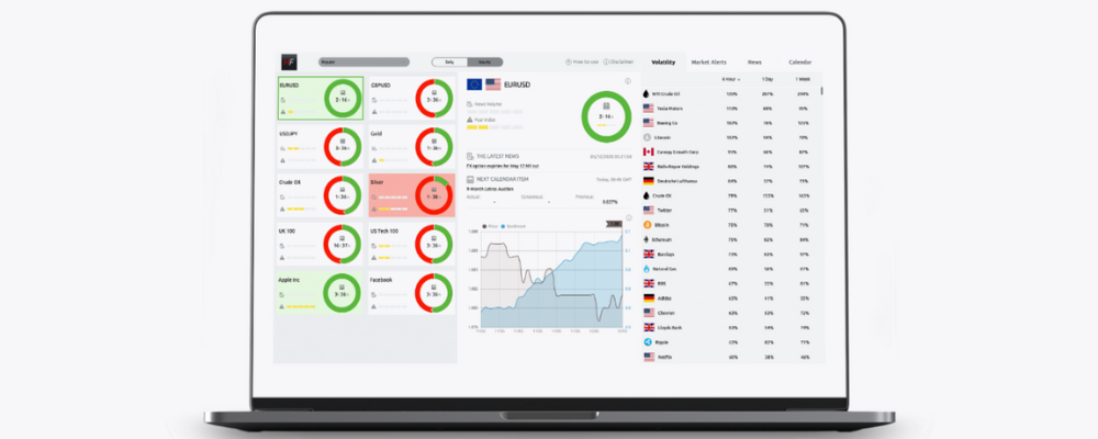 HF Markets big data AI engine dashboard tab