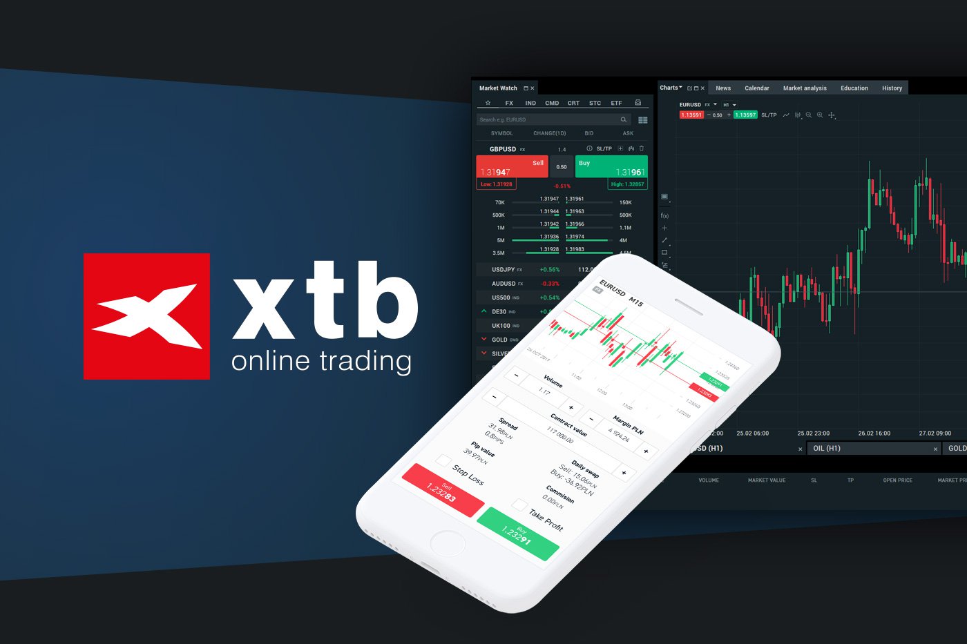 XTB charts a new course: establishes dedicated AI department for revolutionary trading solutions