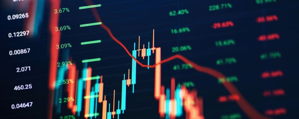 Why combine trading indicators