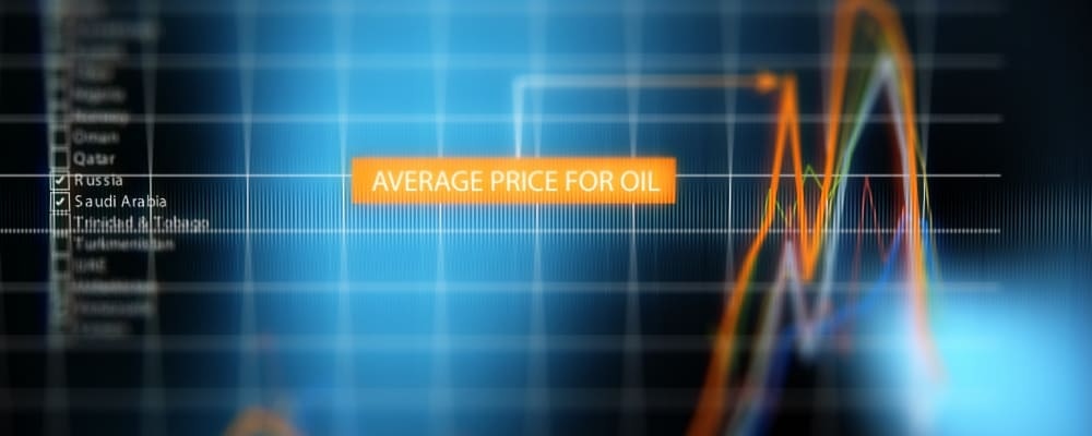 Why you should use Moving Averages in CFD trading