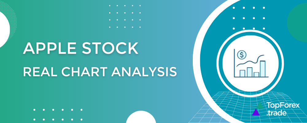 apple stock analysis trading plan