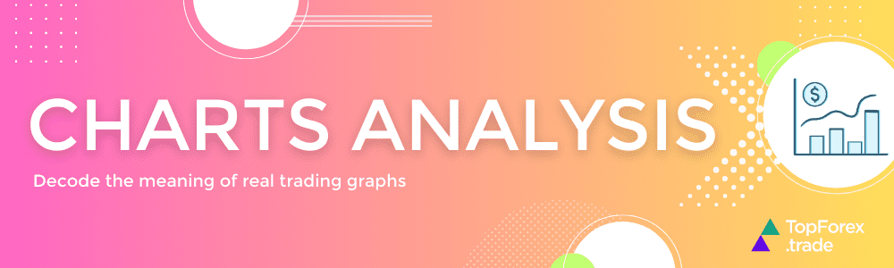 FX chart analysis 