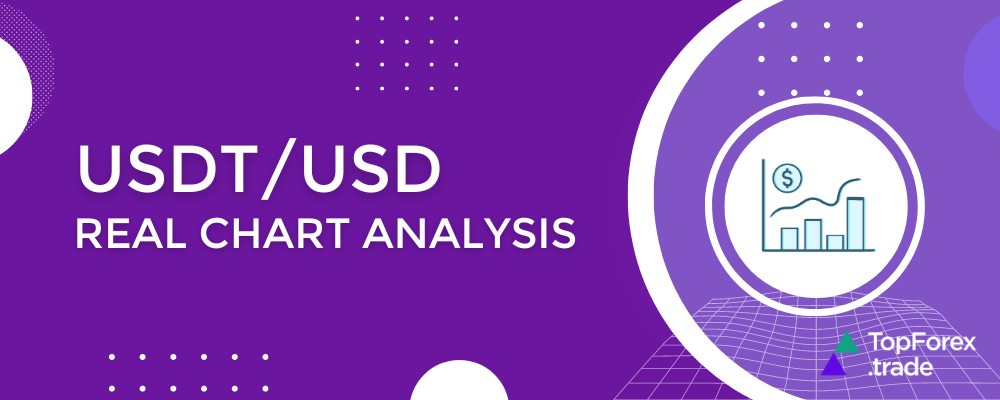 Analyzing USDT/USD