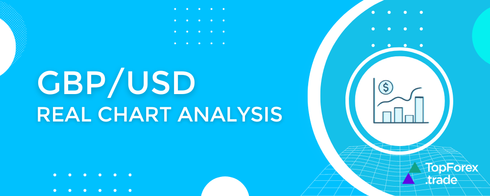 analyzing gbp usd chart