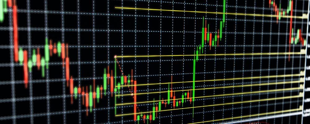 How to use Fibonacci levels in CFD trading